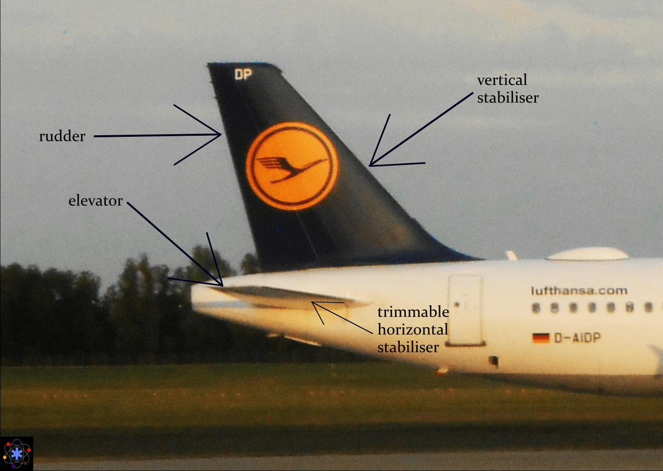 Photograph ot the empennage of an aeroplane with explanation of the vertical stabiliser, and the rudder, the elevator, and the trimmable horizontal stabiliser