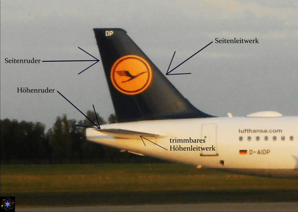 Photo vom Heck eines Flugzeuges mit Erklärung von Seitenleitwerk, Seitenruder, Höhenruder und dem trimmbaren Höhenleitwerk